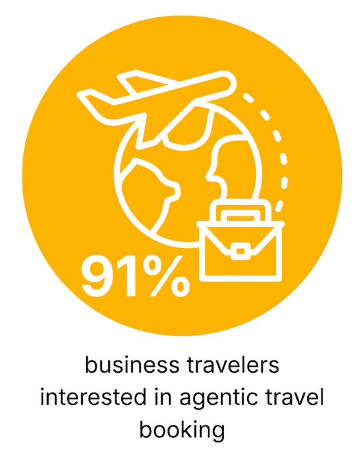agentic travel booking business travel