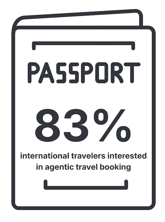 agentic travel booking international travel