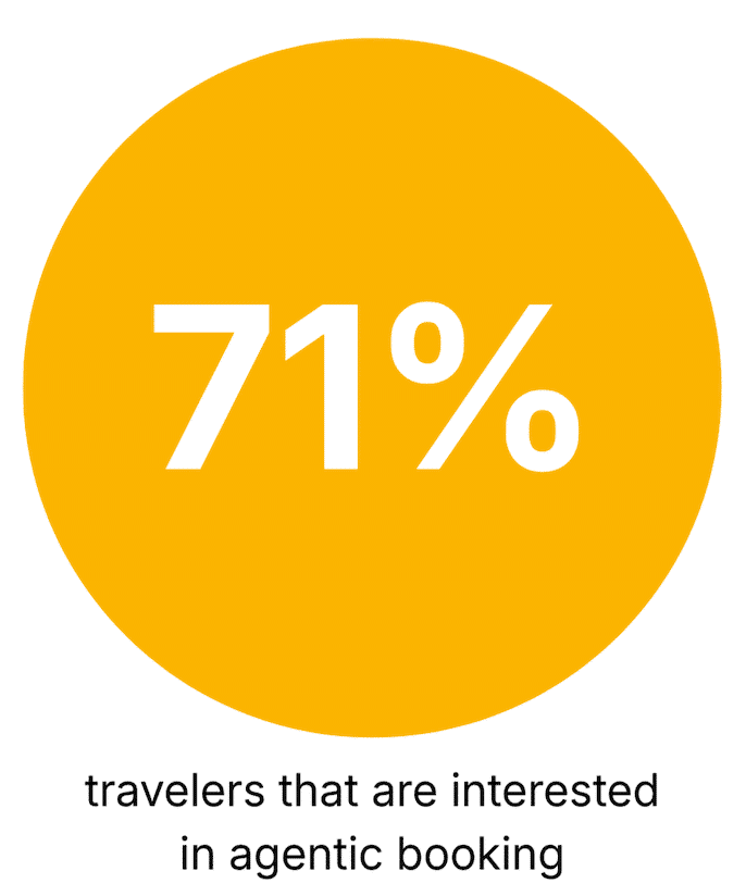 travelers interested agentic travel booking